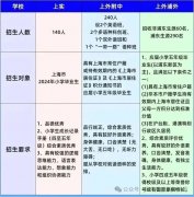 上海三公学校招生要求分析，几年级开始备考？