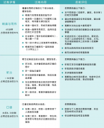KET英语考什么？如何规划KET备考？