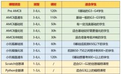 上海三公学校录取解读,犀牛AMC8和小托福培训!