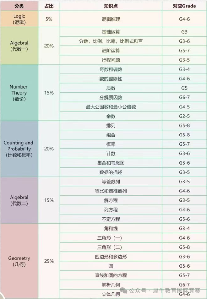 对比国内知识点.png