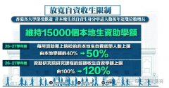 2025香港施政报告出炉！非本地本科生招生比例上调至50%！DSE内地考生利好！