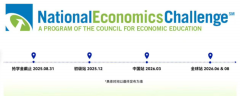 NEC竞赛考察哪些内容?NEC竞赛各环境考察内容？