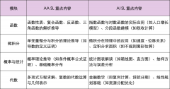 IB数学全解析！考试形式、评分、备考攻略……