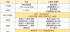 常州的小升初怎么准备?常州学生有必要考AMC8吗?
