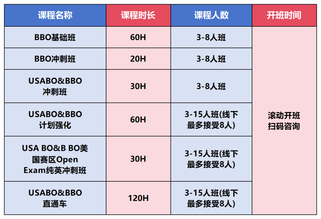 新建 XLS 工作表_Sheet17(1).png