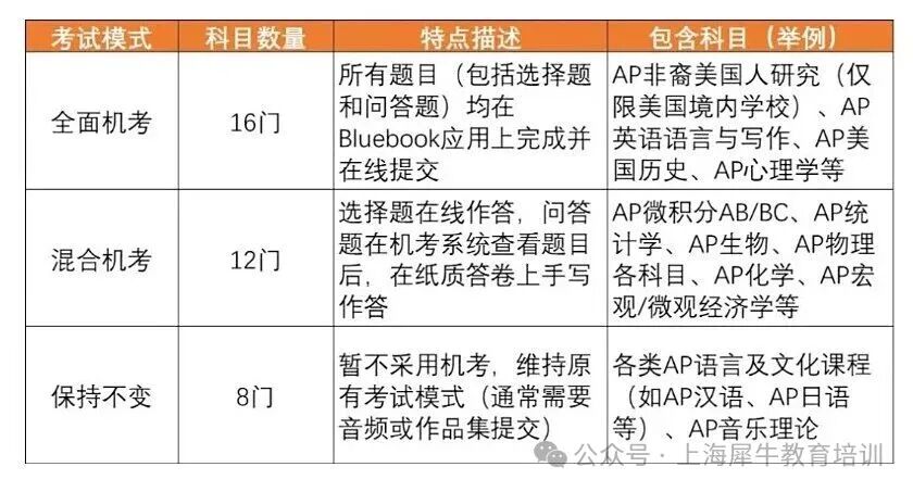 2026年AP考试须知，含AP考试形式、考纲变化_3_华樱外语_来自小红书网页版.jpg