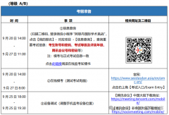 澳洲AMC竞赛考多少分可以获奖？附历年分数线！