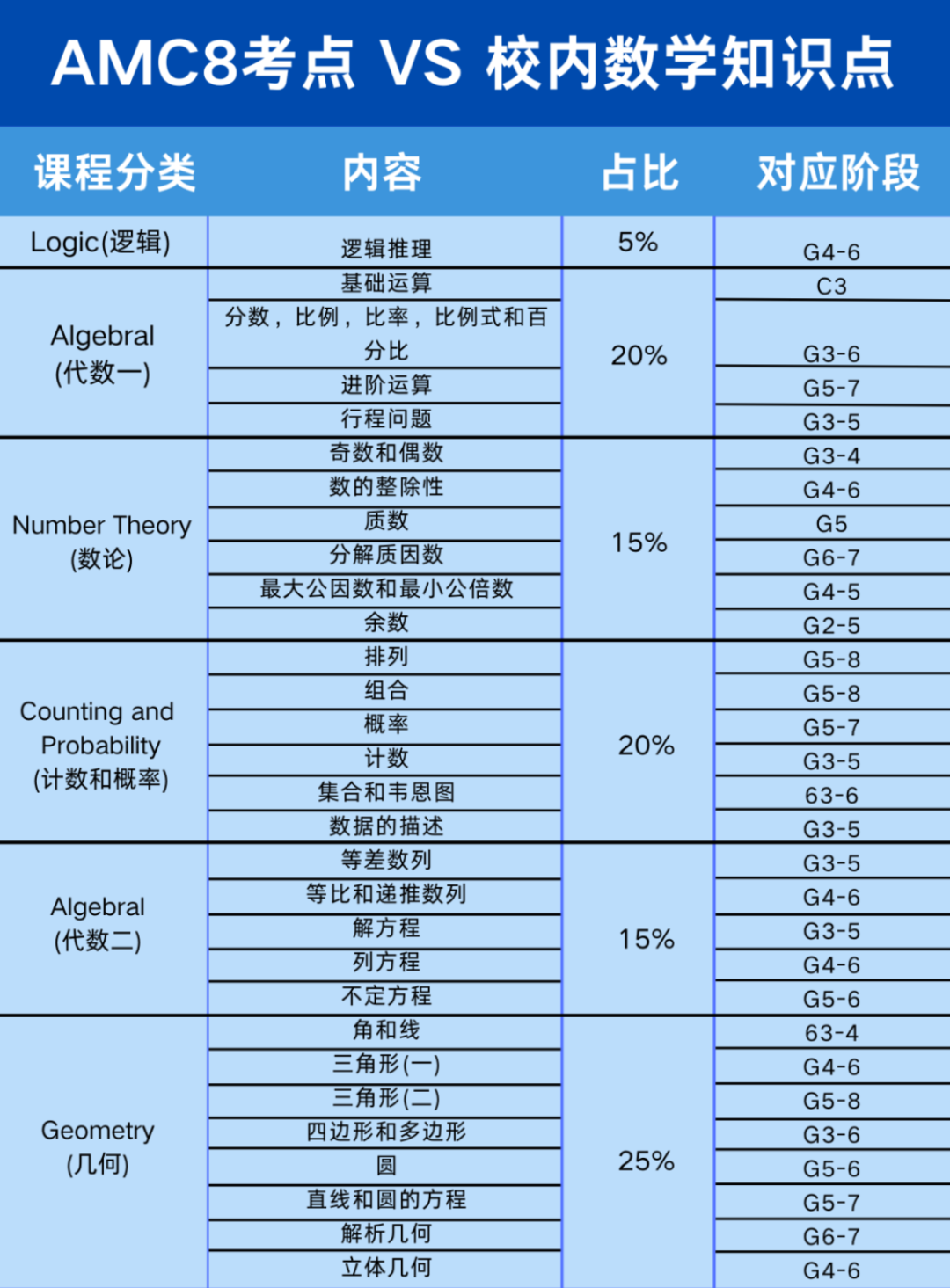 添加副标题.png