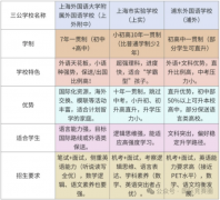上海三公学校如何规划备考？附培训课程!