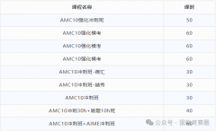 名额不多！最后AMC10课程冲刺30小时，名师辅导前1%！