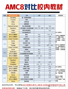 不同基础备考AMC8竞赛的建议，犀牛AMC8竞赛培训课程