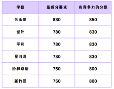 小托福托福分不清？一分钟看懂！