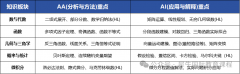 IB数学AA与AI如何选择？IB培训课程咨询