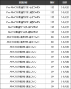 AMC10培训课程怎么选？这家AMC10课程被问爆了！