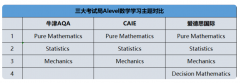 三大考试局Alevel数学考试各有差异，试卷结构有什么不同？