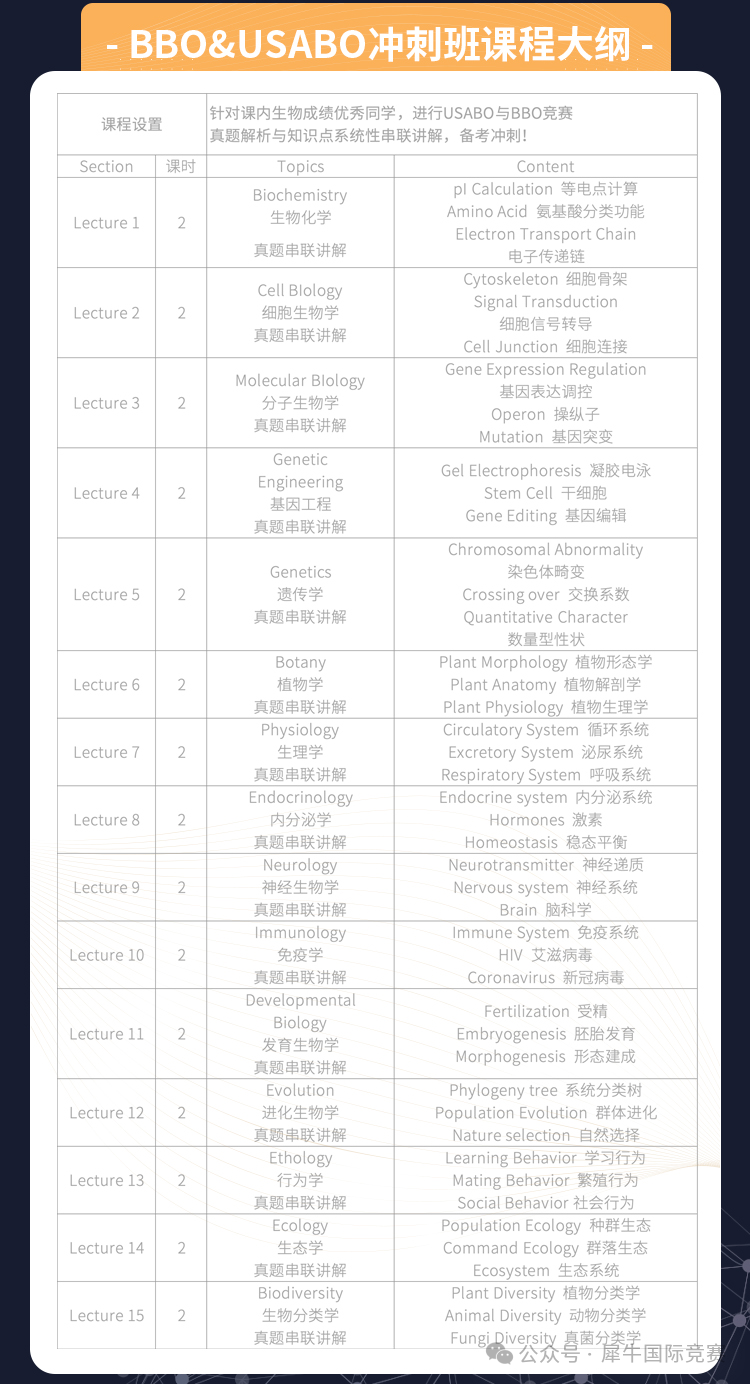 USABO&BBO 30h 冲刺班.jpg