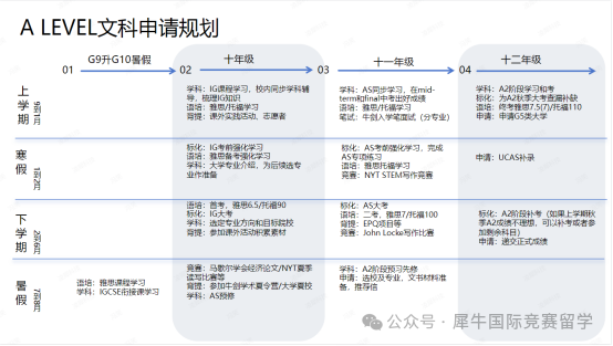 A-Level考试复盘/考情分析/选课指南，手把手教你拿A*!