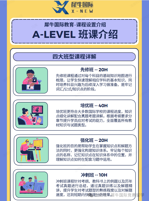 A-Level考试复盘/考情分析/选课指南，手把手教你拿A*!