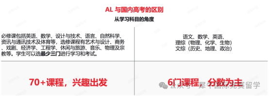 A-Level考试复盘/考情分析/选课指南，手把手教你拿A*!