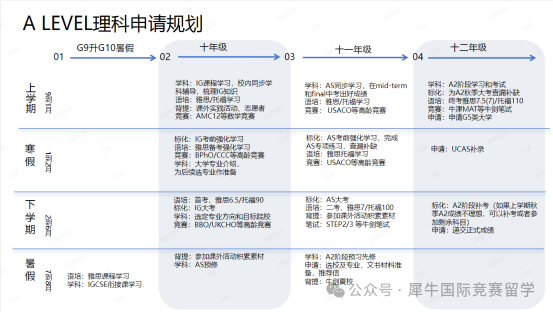 A-Level考试复盘/考情分析/选课指南，手把手教你拿A*!