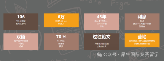 2026袋鼠数学竞赛报名通道什么时候开启，含金量高吗？一文讲清！