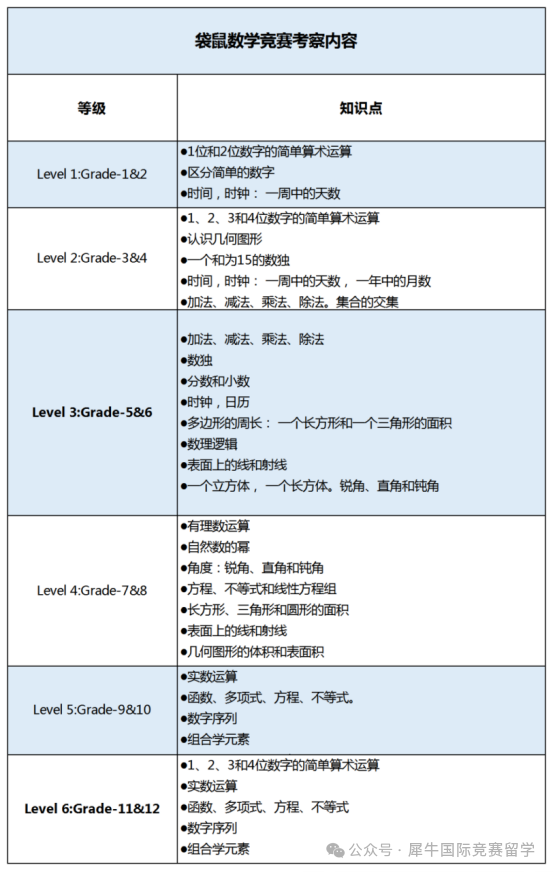 2026袋鼠数学竞赛报名通道什么时候开启，含金量高吗？一文讲清！
