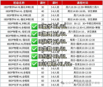 北京线下哪里有IB辅导班？犀牛IB课程来助力！