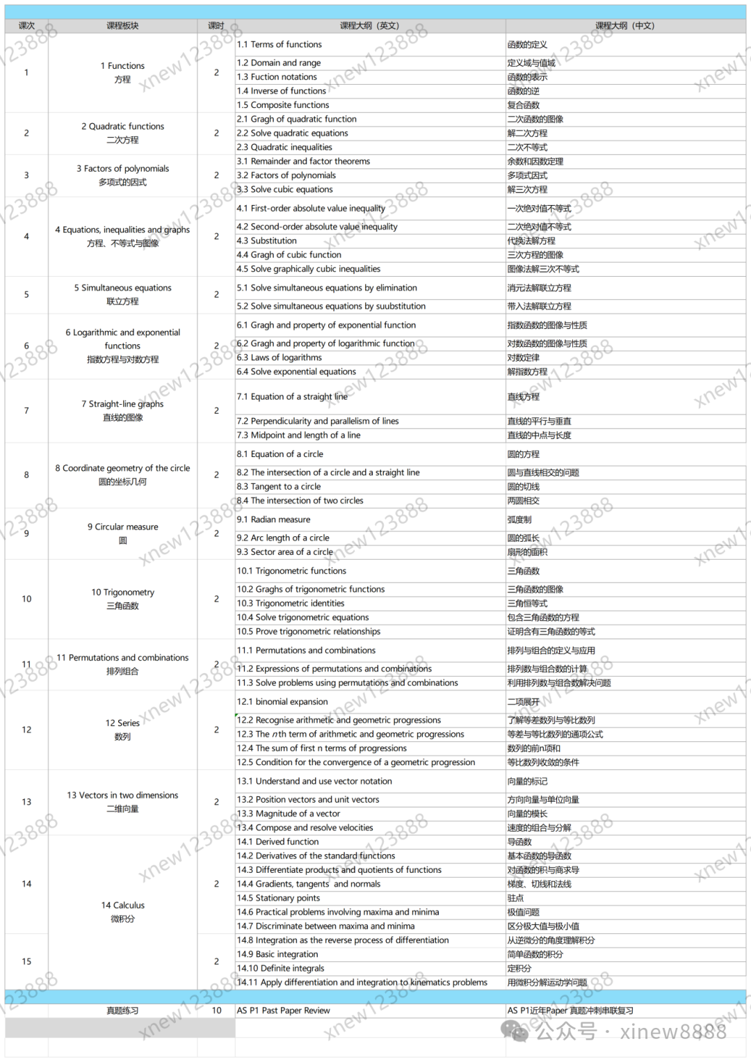 CAIE-IGCSE 0606 数学班课课纲_40h全程班(1).png
