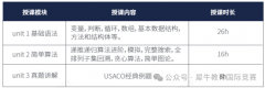 USACO竞赛备考规划，五大编程语言哪个更容易晋级？