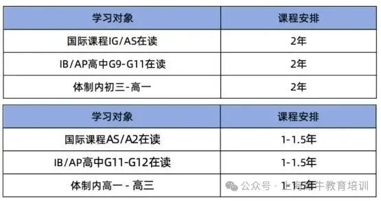 全日制课程设置.png
