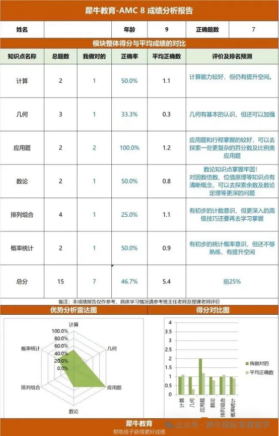 上海AMC8培训机构到底怎么选？怕踩坑，难抉择，看完立马找到心仪机构！