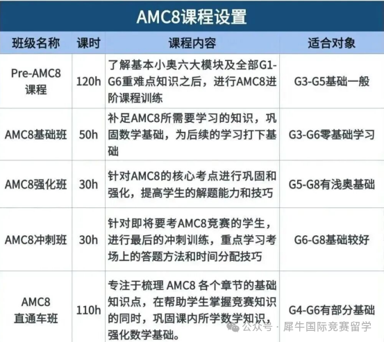 上海AMC8培训机构到底怎么选？怕踩坑，难抉择，看完立马找到心仪机构！