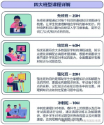 IB/A-Level/AP物理难度分析，犀牛学科培训课程介绍！
