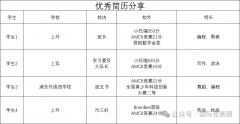 AMC8数学竞赛含金量高吗？AMC8适合几年级？