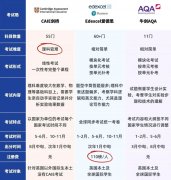 A-Level课程是什么?A-Level科目怎么选?