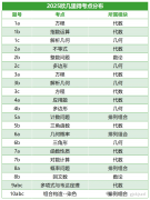 2026赛季欧几里得数学竞赛报名渠道!