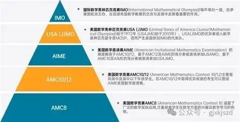 2022AMC报名-翰林自有考点-美国数学竞赛 - 翰林国际教育