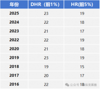 2026AMC8数学竞赛报名考试信息全解~