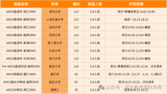 犀牛AMC8培训课程，拿下AMC8竞赛前1%！