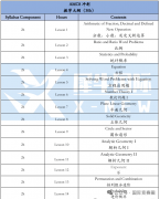 从AMC8及格到前1%，全靠这套刷题路径和名师课！