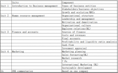 IB商业管理和IB经济到底怎么选？影响竟这么大！