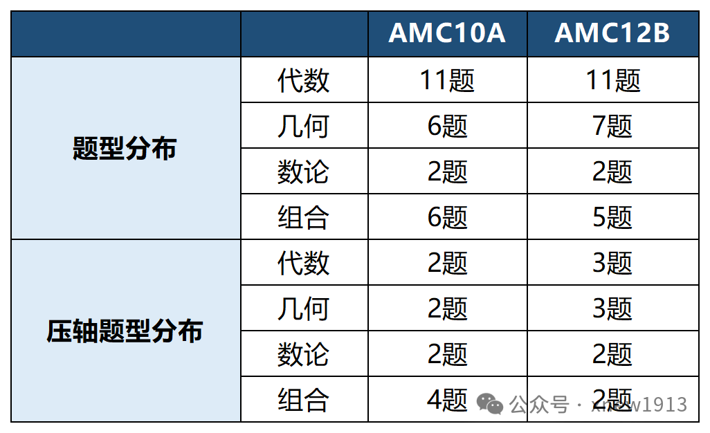 图片 1_20251107152924_Sheet1.png