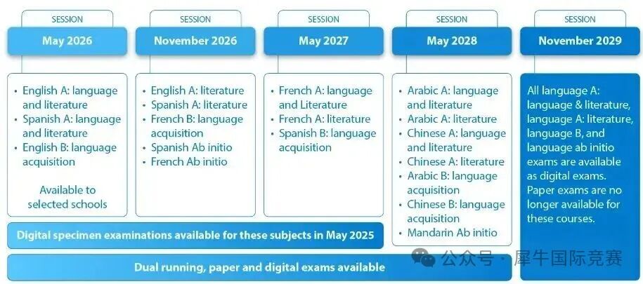 IB改革划重点！2026年IB大考时间安排，哪些科目比较难？
