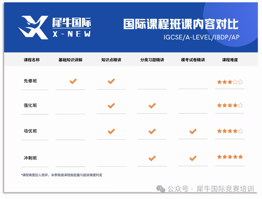 ig班课内容对比.png