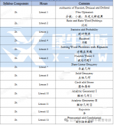 AMC8竞赛圣诞集训班，名师带队冲刺奖项！