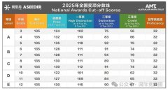 2025澳洲AMC分数线已出，考多少分才能拿奖？