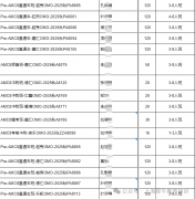 AMC8适合哪些学生学习？AMC8培训课程!