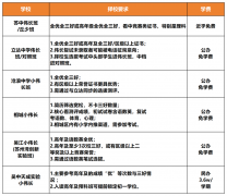 苏州AMC8培训课程推荐，助力苏州小升初择校！