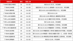 广州AMC8培训线下课程推荐！广州升学新捷径！