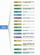 AMC10相当于国内几年级？AMC10竞赛培训机构哪里有？